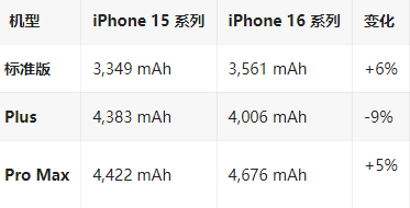 板芙镇苹果16维修分享iPhone16/Pro系列机模再曝光