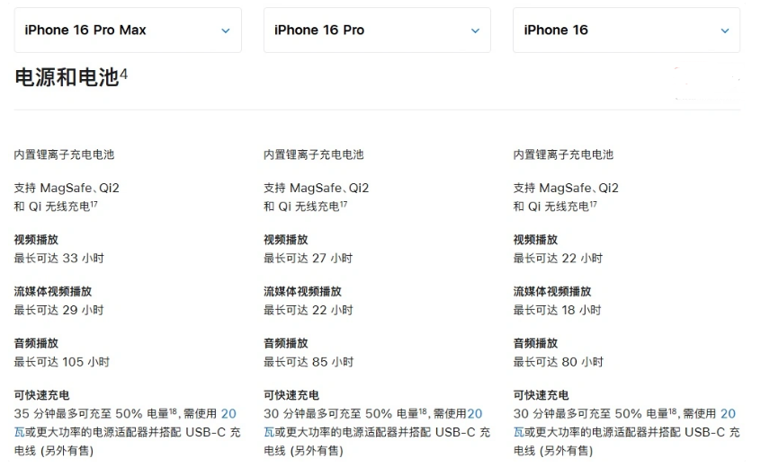 板芙镇苹果手机维修分享 iPhone 16 目前实测充电峰值功率不超过 39W 